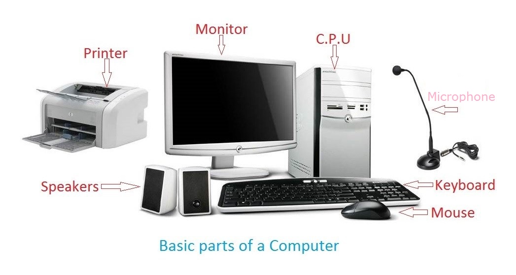 Basic parts of Computer!!!